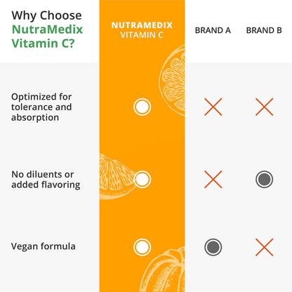 Antioxidante NutraMedix vitamina C 1000mg 120 cápsulas vegetarianas