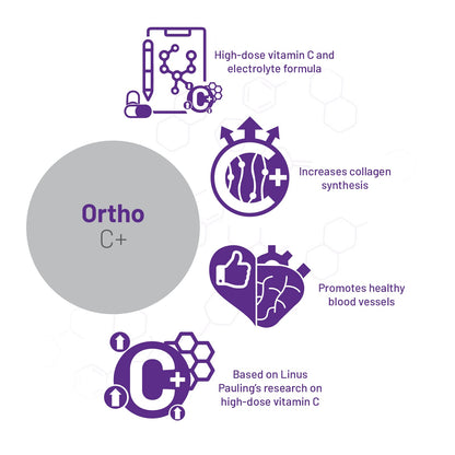 AOR Ortho C+ caja embalaje para 20 dosis