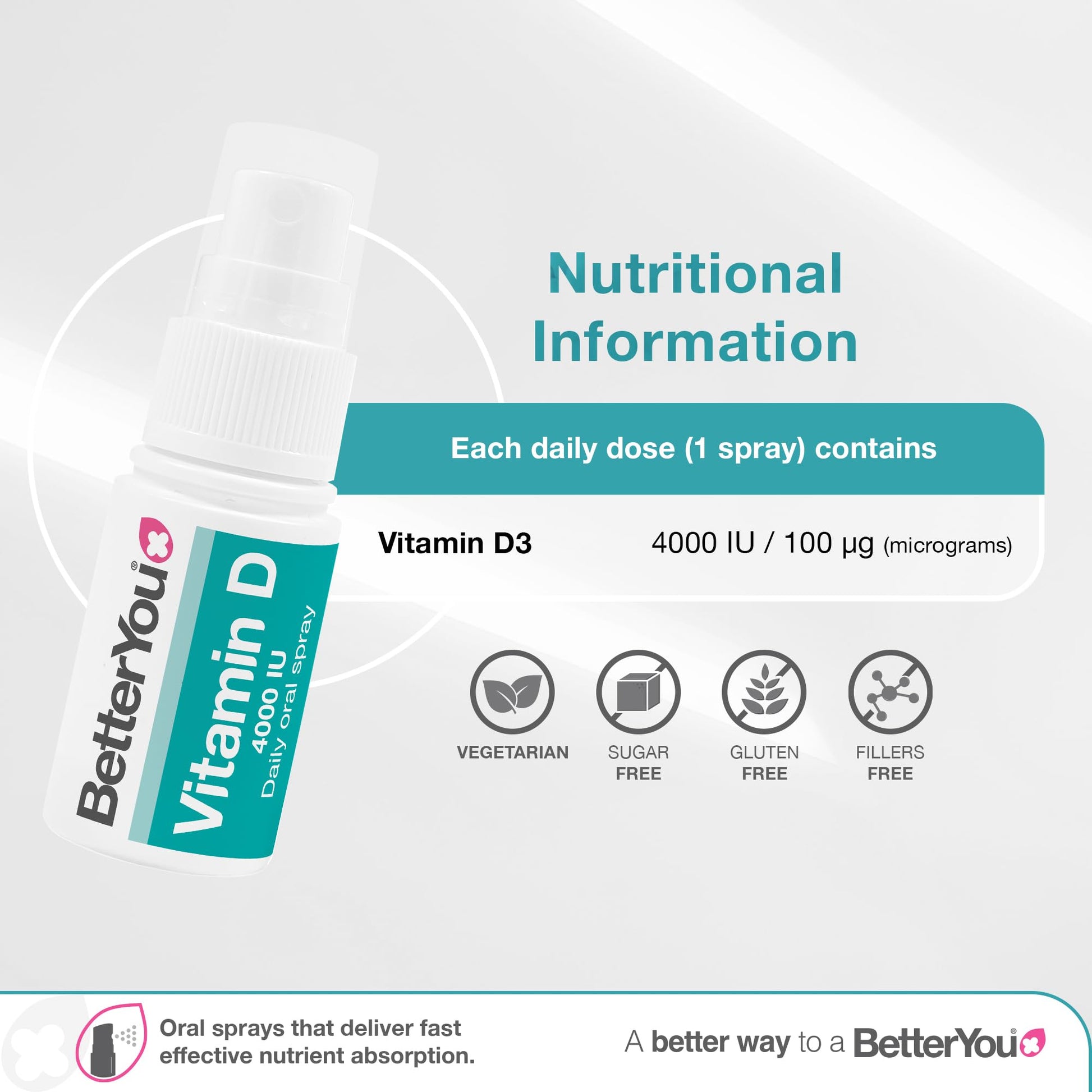 Detalle del spray oral Atrilly DLux4000 vitamina D3 4000 UI