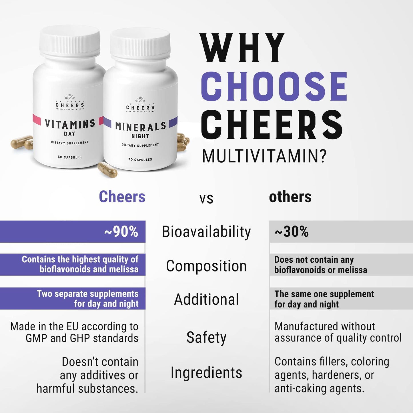 beneficios adicionales de CHEERS multivitaminas