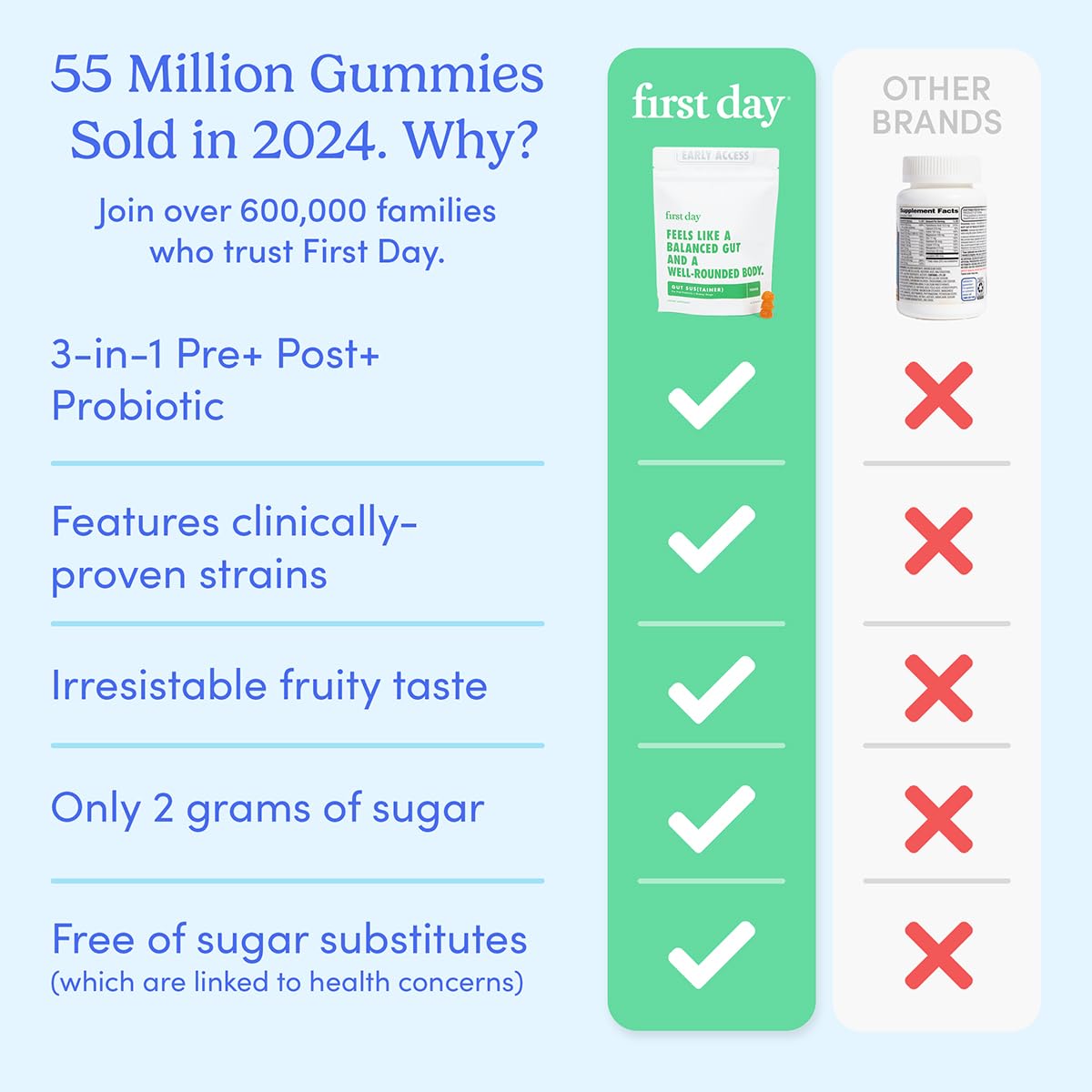 Beneficios de las gomitas tribiotic para adolescentes.