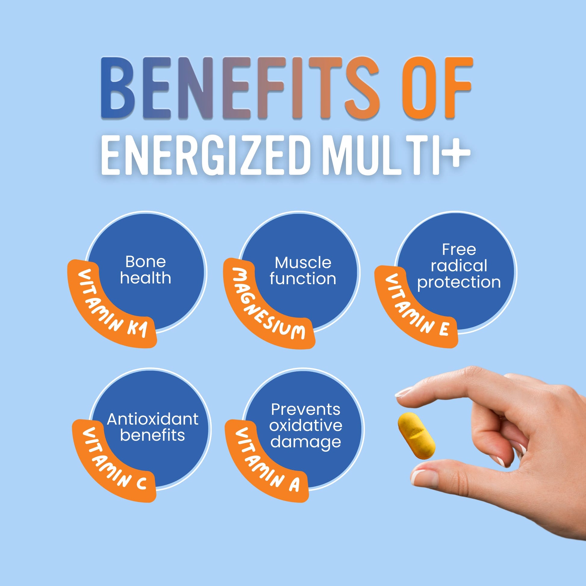 Beneficios de las multivitaminas Energized para hombres