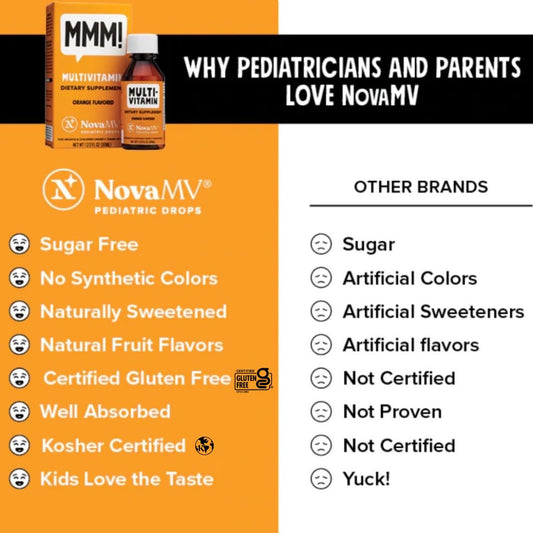 Beneficios del multivitamínico NovaMV para infantes y niños