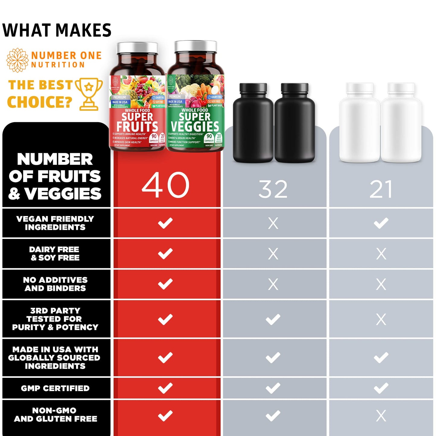 beneficios de multivitamínico vegano