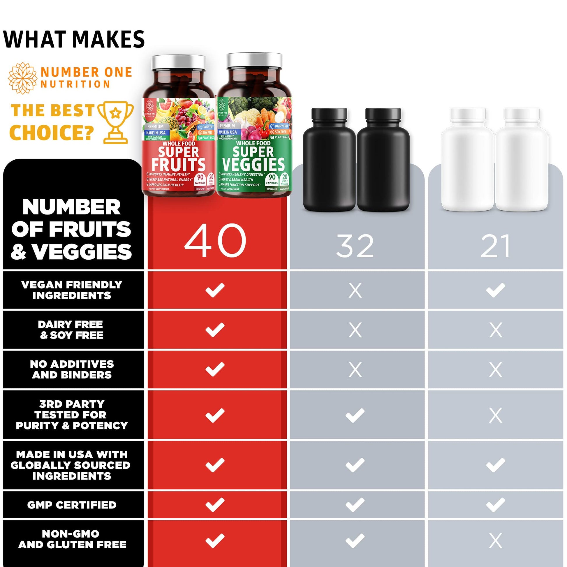 beneficios de multivitamínico vegano