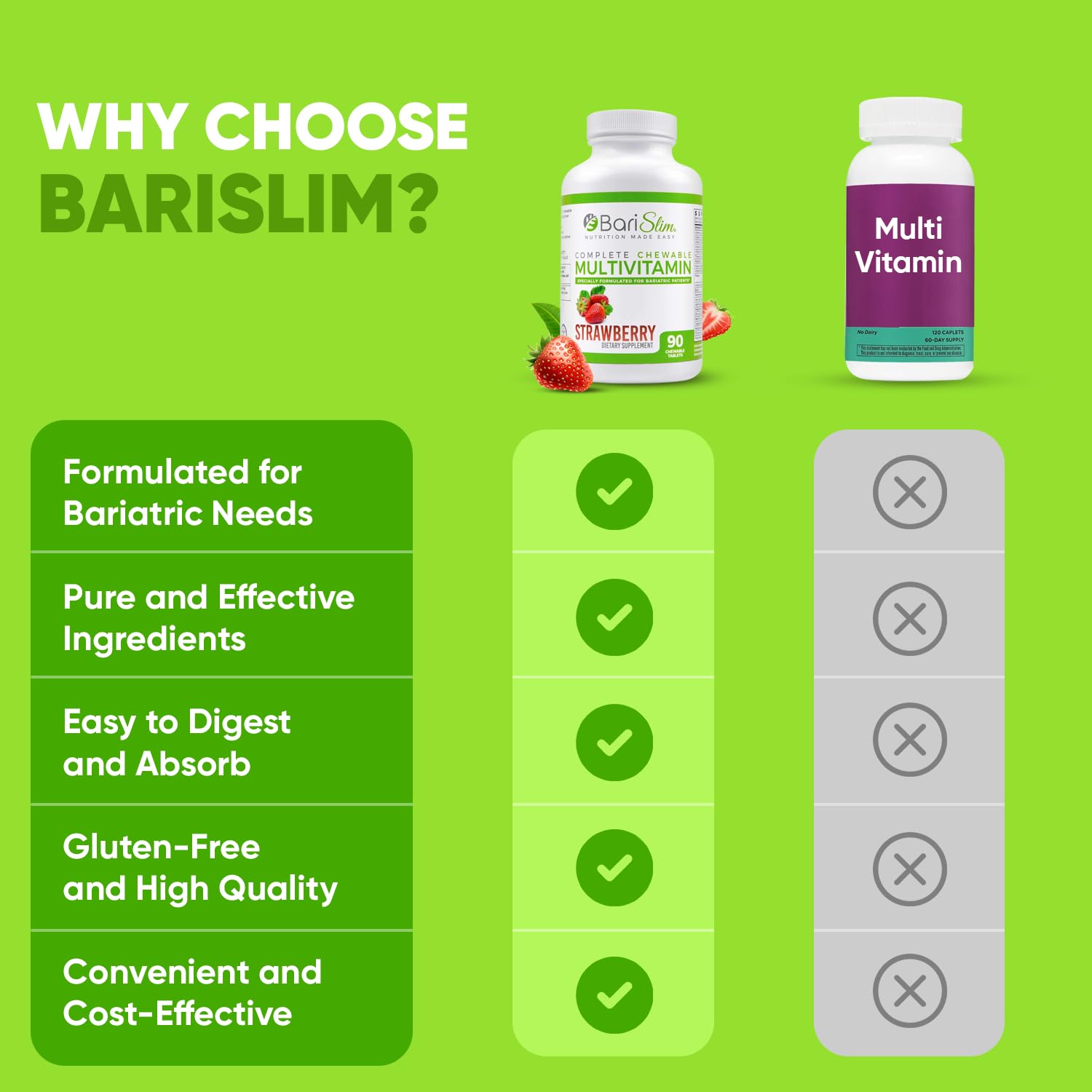 Beneficios de la recuperación saludable con multivitamínico