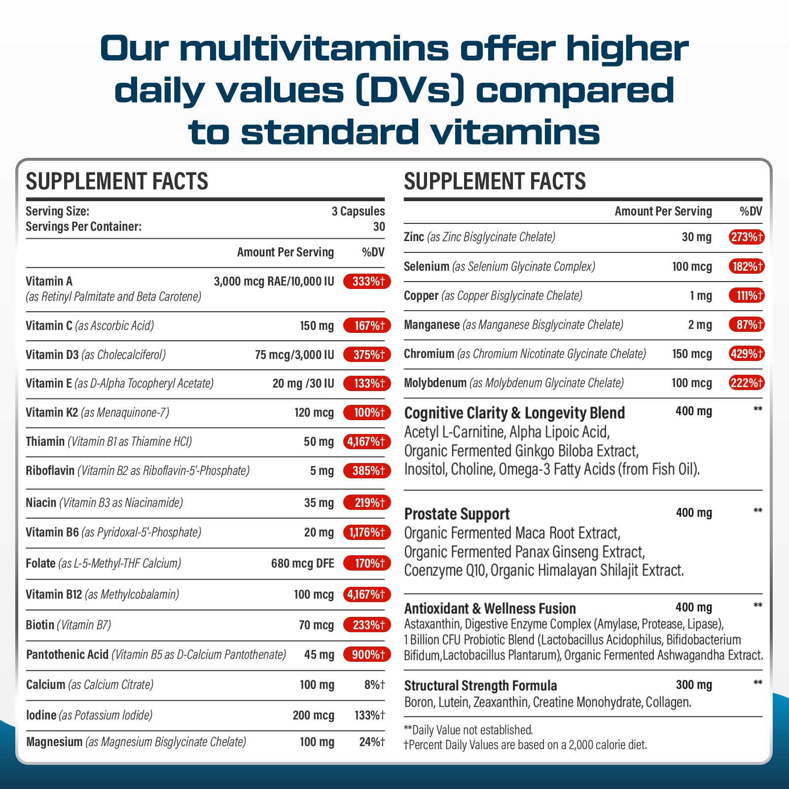 Beneficios salud además multivitaminas ThrivyThystle