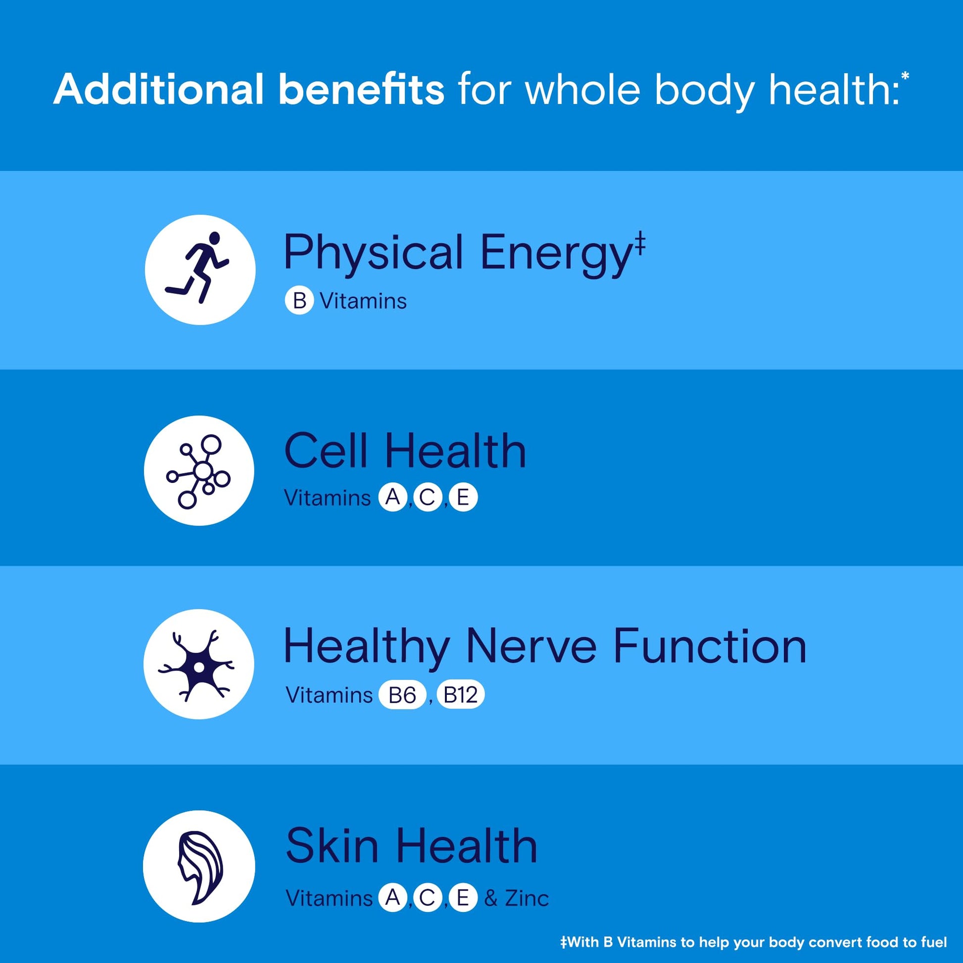 Beneficios adicionales de salud con multivitamínicas.