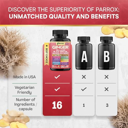 Beneficios de suplementos Parrox para energía y claridad