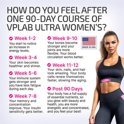 Imagen de beneficios del VPLab multivitamínico para mujeres tras 90 días de uso.