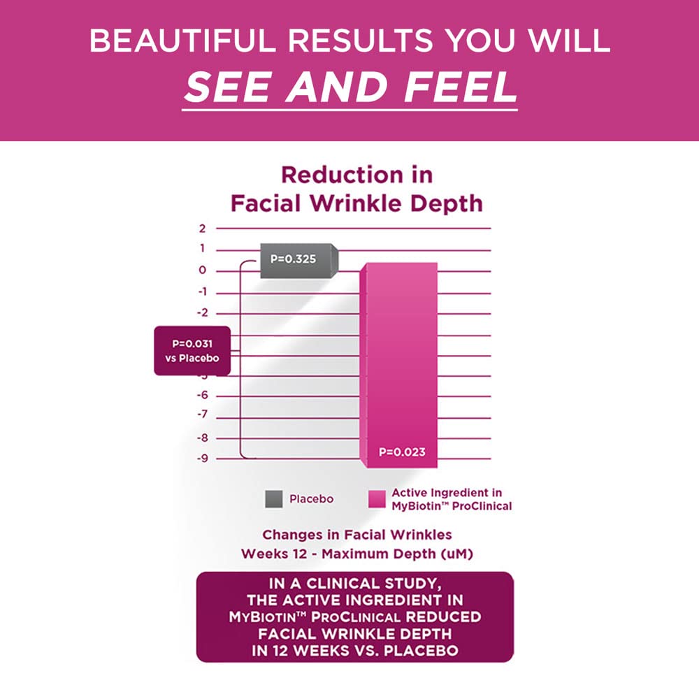Biotina de Purity Products con alta solubilidad MB40X