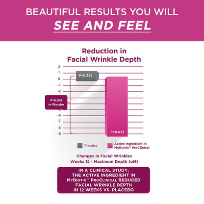 Biotina de Purity Products con alta solubilidad MB40X