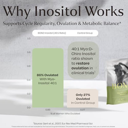 BOND embalagem sustentable polvo de inositol