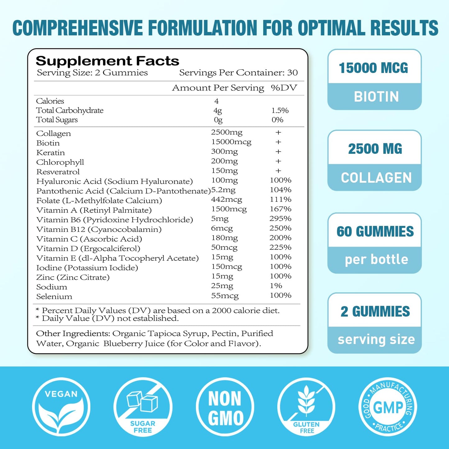 Botella de gomitas biotina y vitaminas para piel y cabello