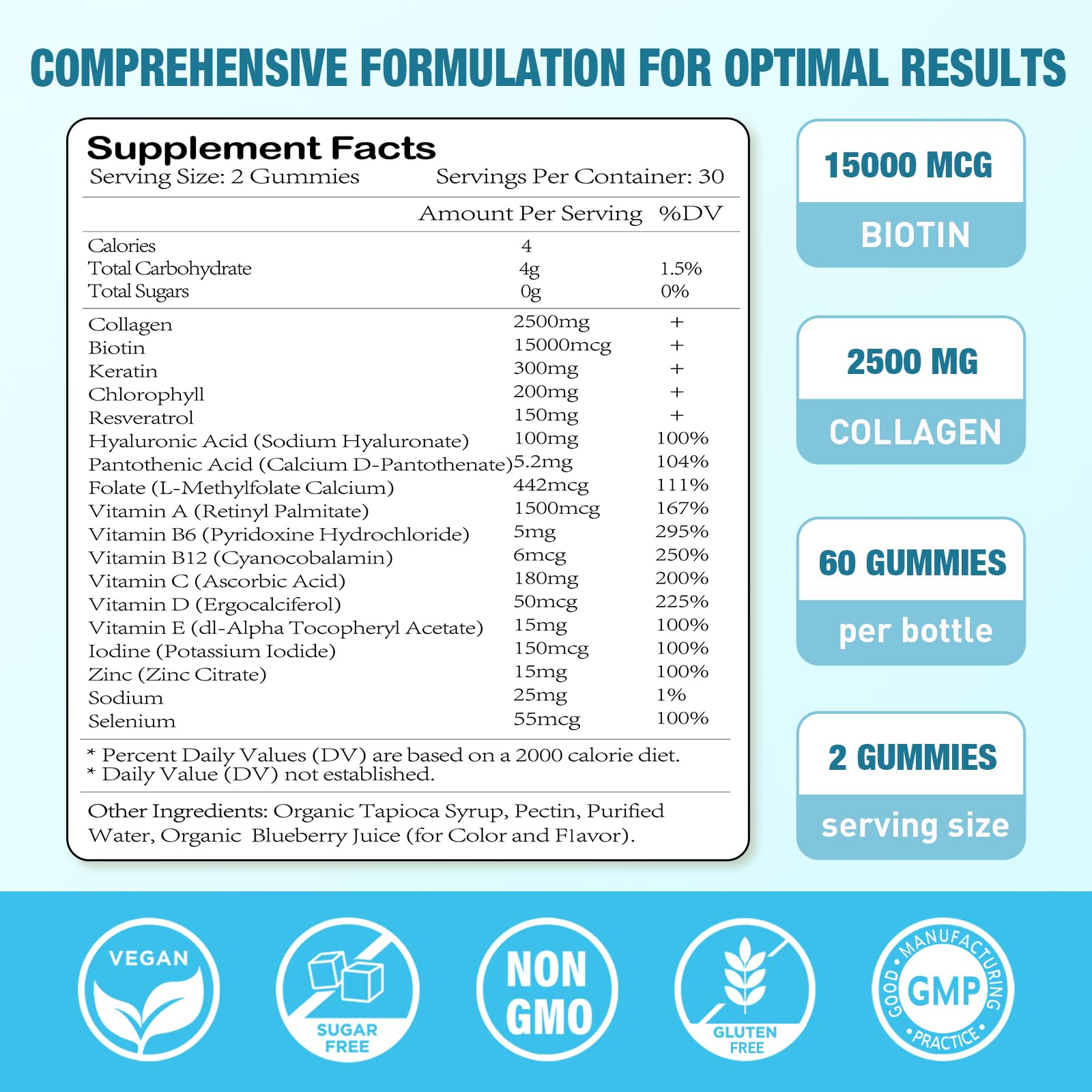 Botella de gomitas biotina y vitaminas para piel y cabello