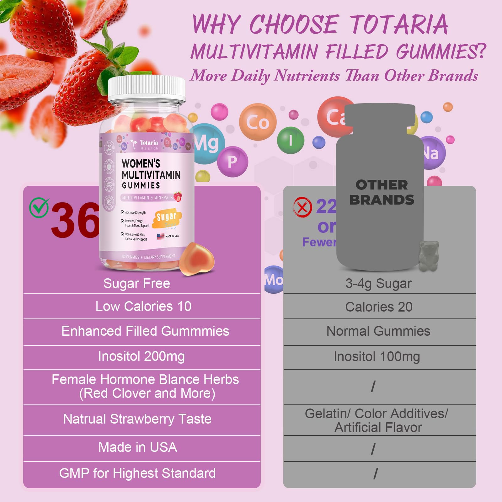 Botella gummies multivitaminicas totaria