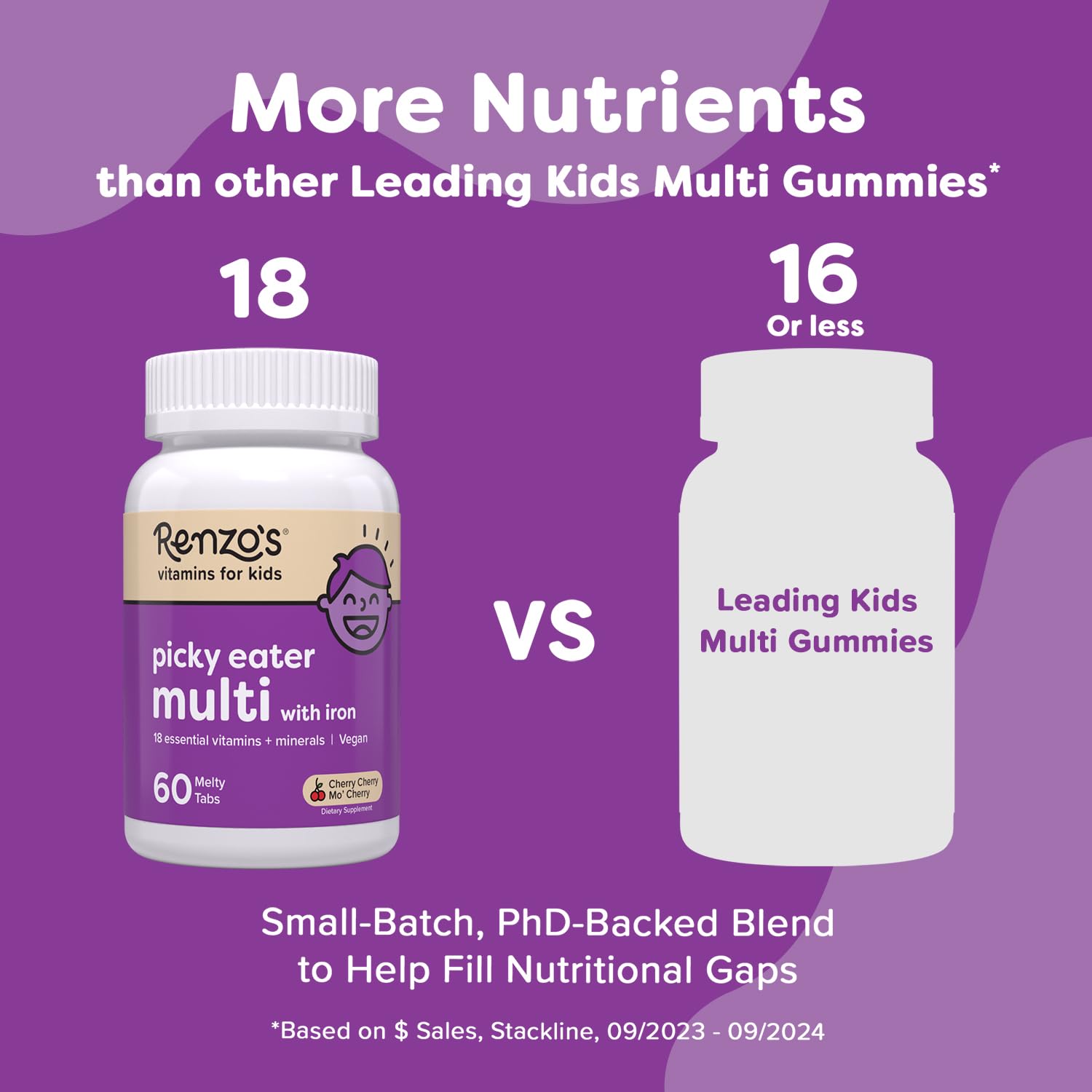 botella de Renzo's multivitamínico niños