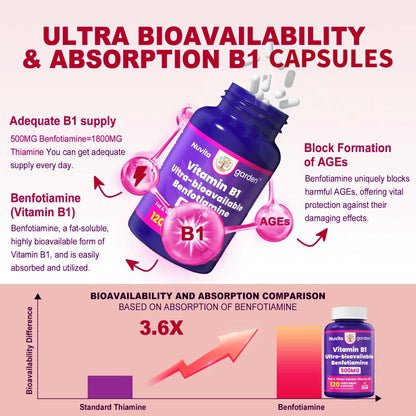 Botella suplemento vitamina b1 NoMiLu liposoluble e hidrosoluble