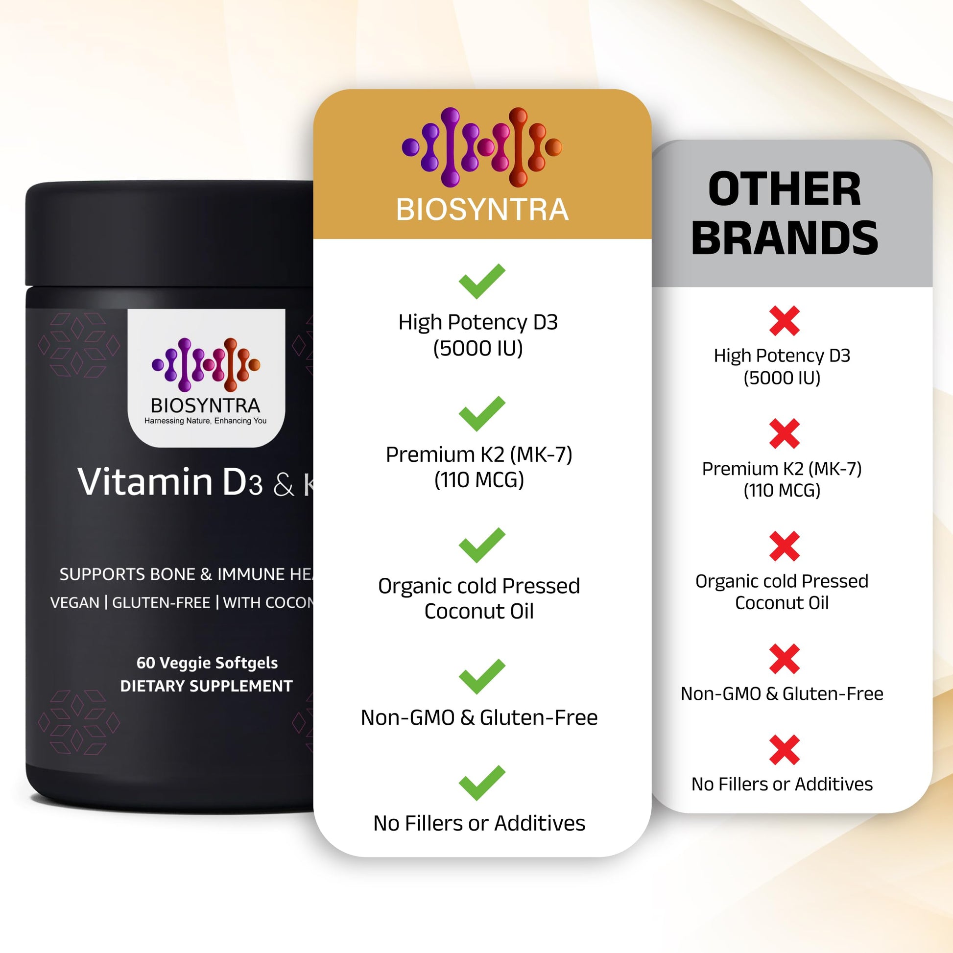 Botella suplemento vitamina d3 k2 biosyntra 60 unidades