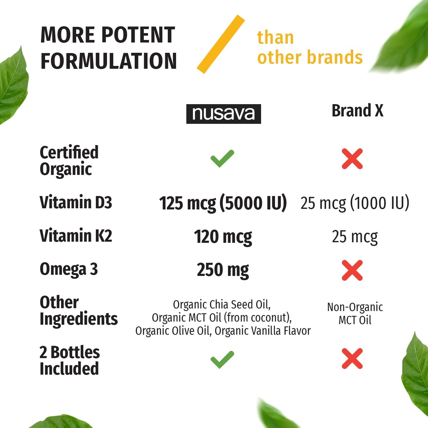 Botellas de suplemento líquido vitamina D3 K2 paquete 2 NUSAVA