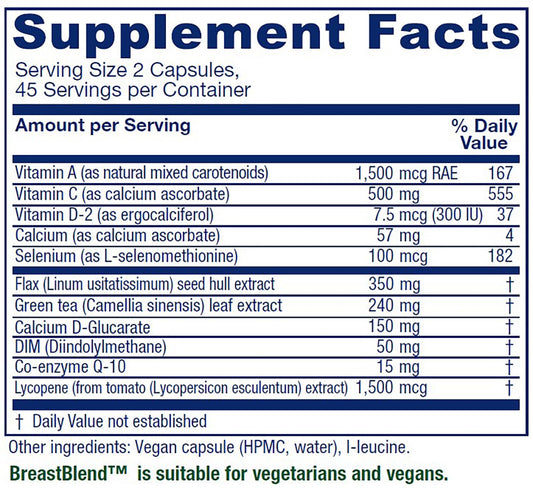 BreastBlend suplemento de Vitanica con ingredientes naturales para senos saludables.