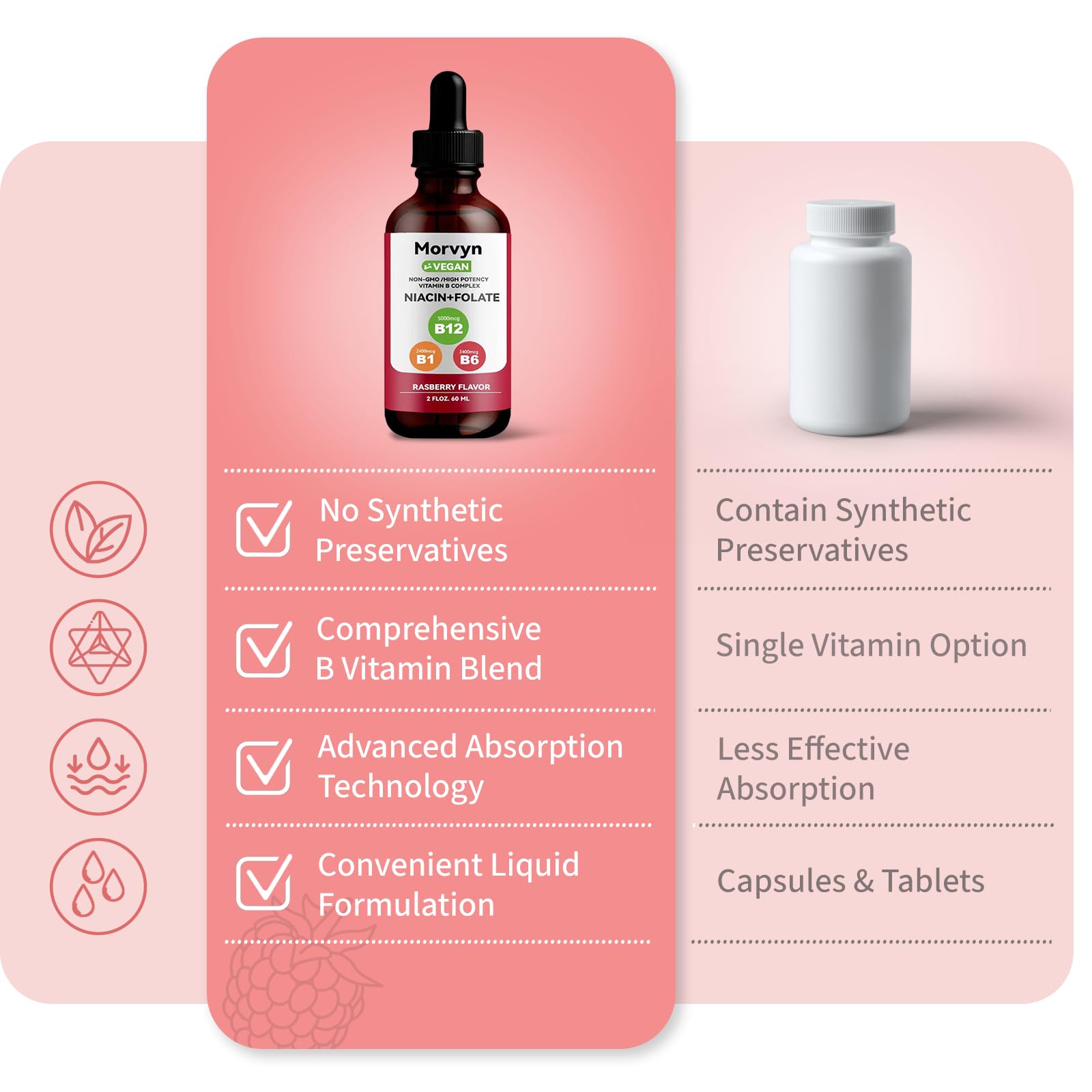 Caja y frasco gotas de vitaminas B Morvyn 60ml