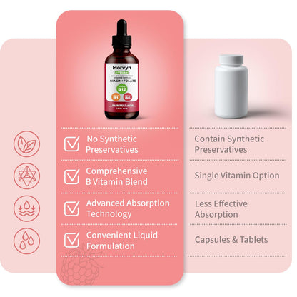 Caja y frasco gotas de vitaminas B Morvyn 60ml