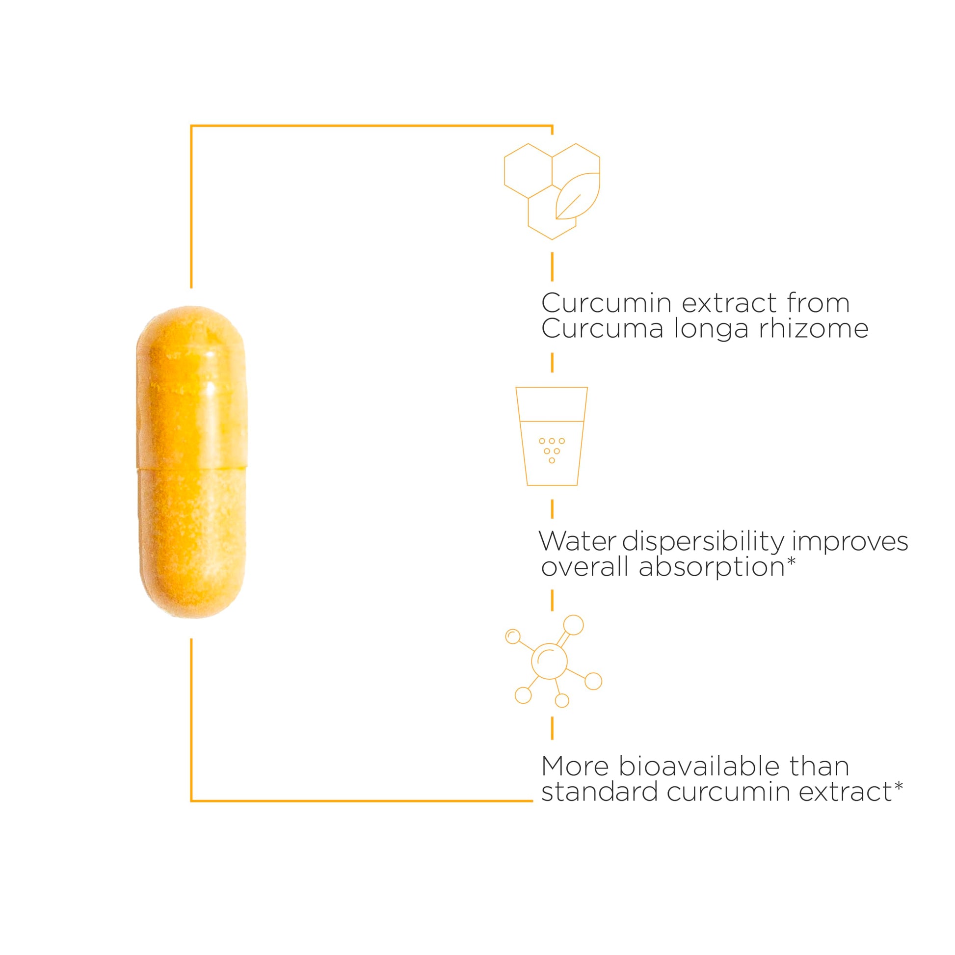 Caja frontal paquete Energiza y Recupera Integrative Therapeutics
