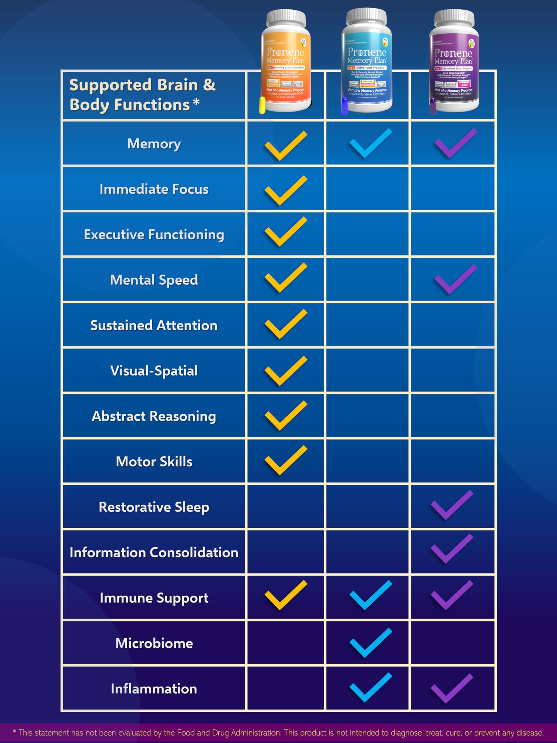 Cápsulas codificadas Pronene Memory Plan para dosis personalizada