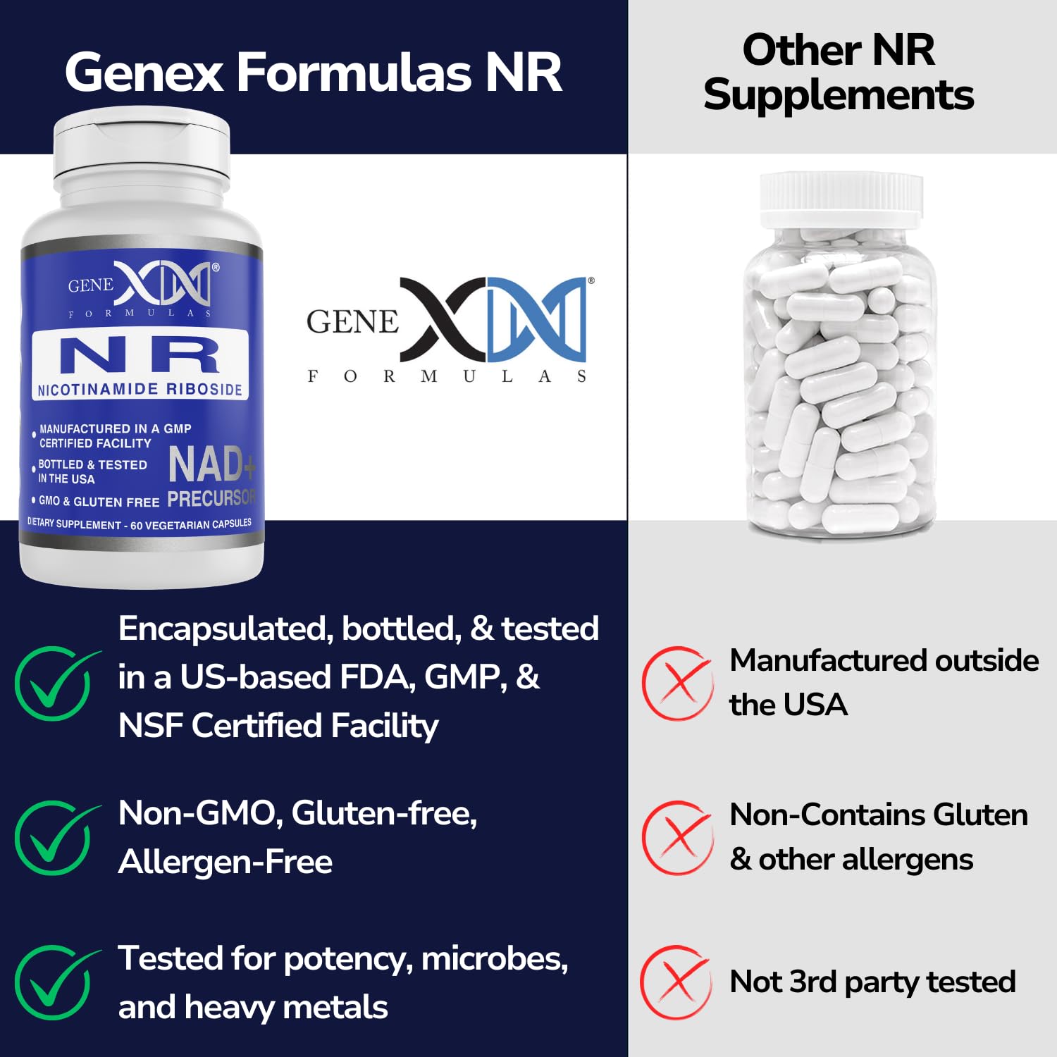 Cápsulas Genex Formulas NR 300mg NAD+