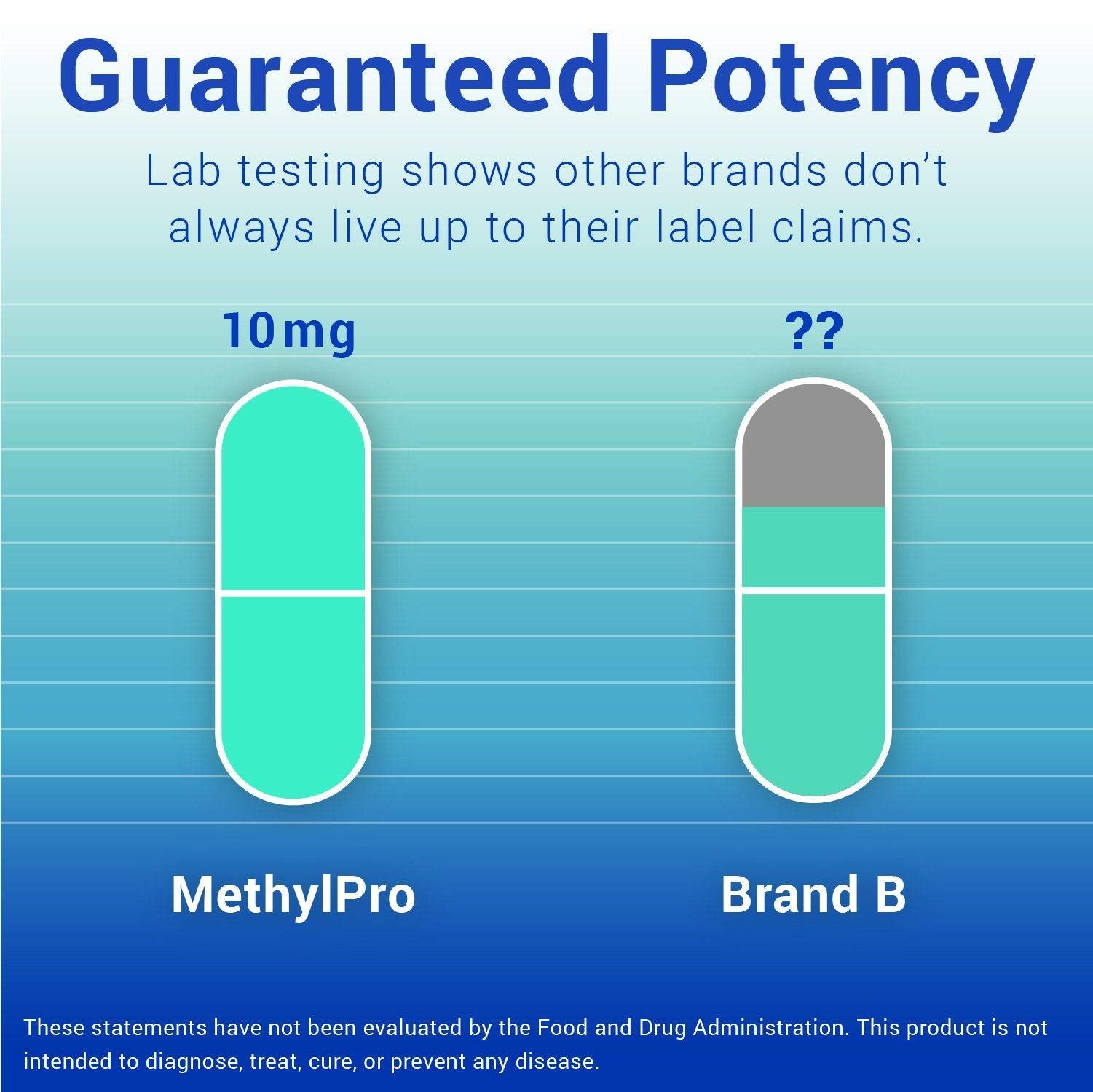 Cápsulas MethylPro 10mg L-Metilfolato para apoyo cardiovascular