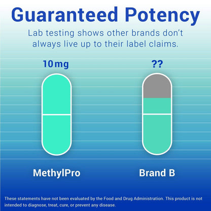Cápsulas MethylPro 10mg L-Metilfolato para apoyo cardiovascular