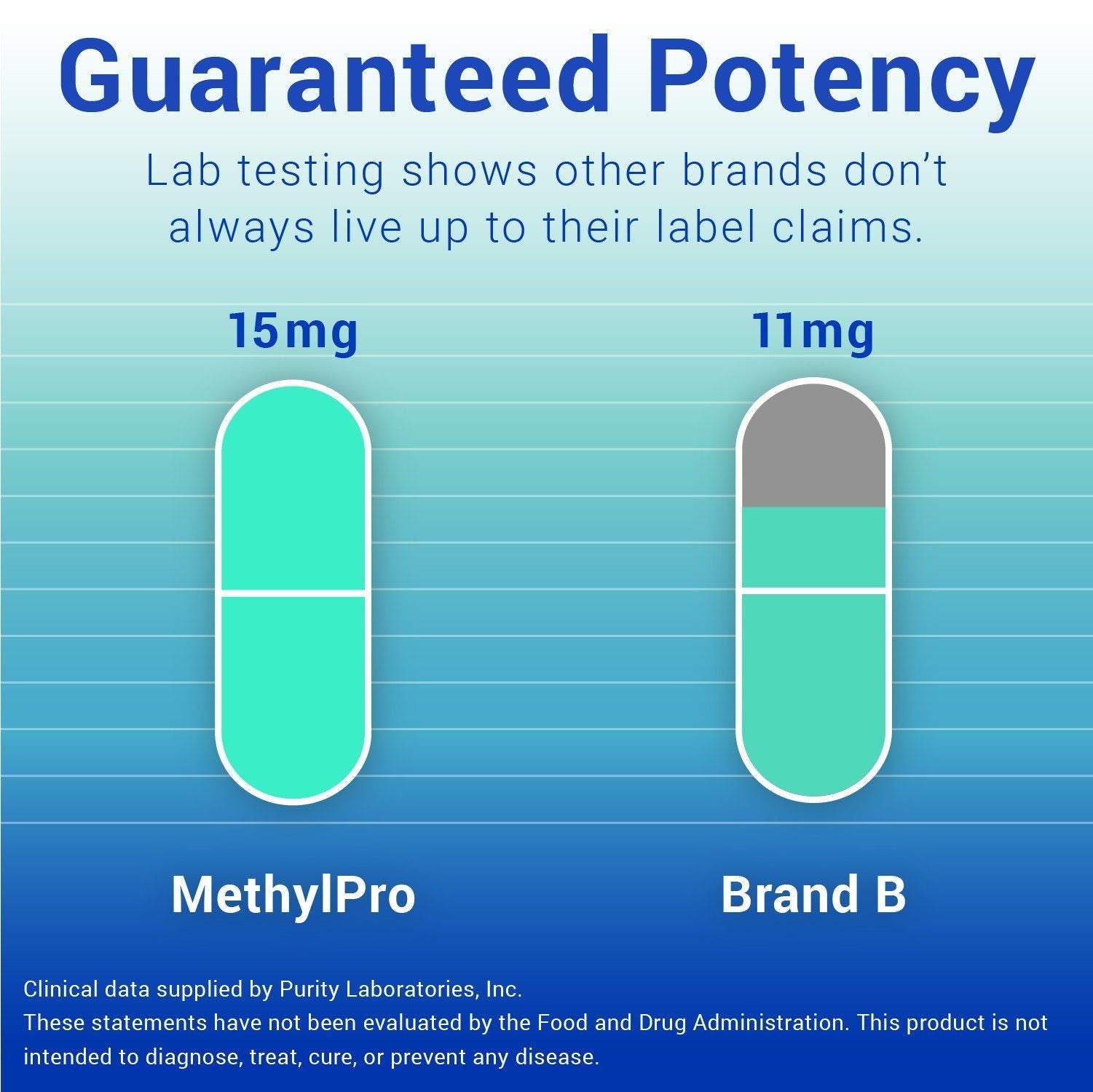 Cápsulas MethylPro L-Metilfolato 15mg detalle
