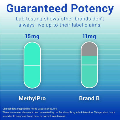 Cápsulas MethylPro L-Metilfolato 15mg detalle