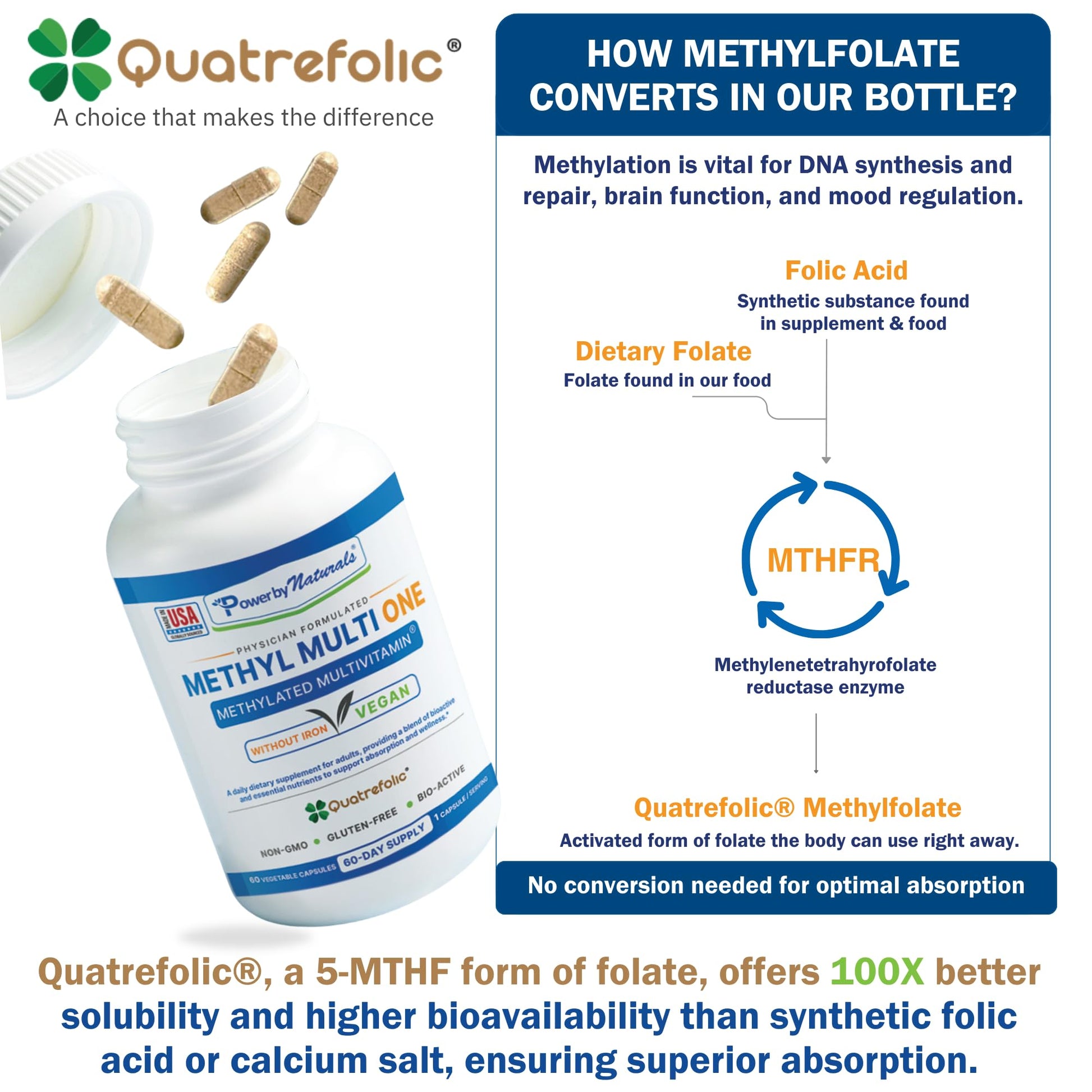 Cápsulas de multivitamina metilada Power By Naturals