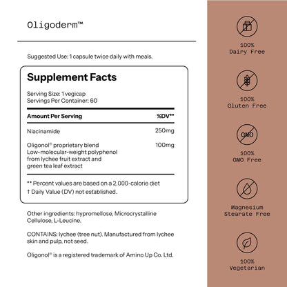 Cápsulas Oligoderm con Oligonol y Niacinamida