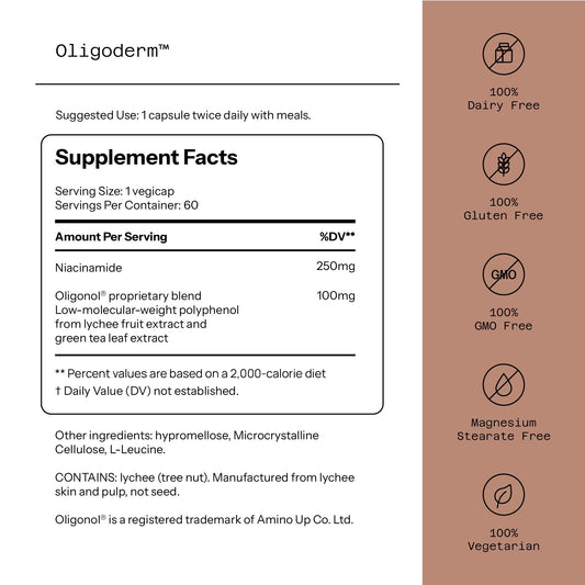 Cápsulas Oligoderm con Oligonol y Niacinamida