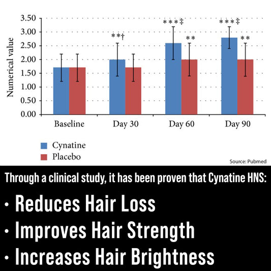 Cápsulas queratina soluble biotina para cabello saludable