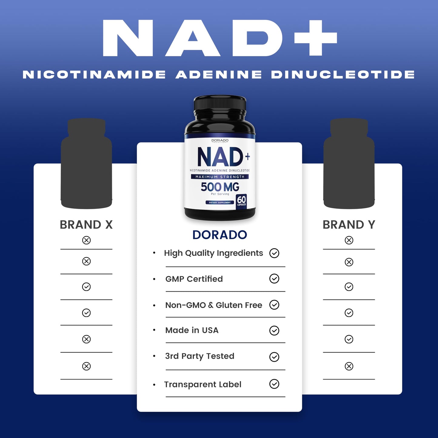 Cápsulas suplemento NAD+ 500mg apoyo celular DORADO NUTRITION