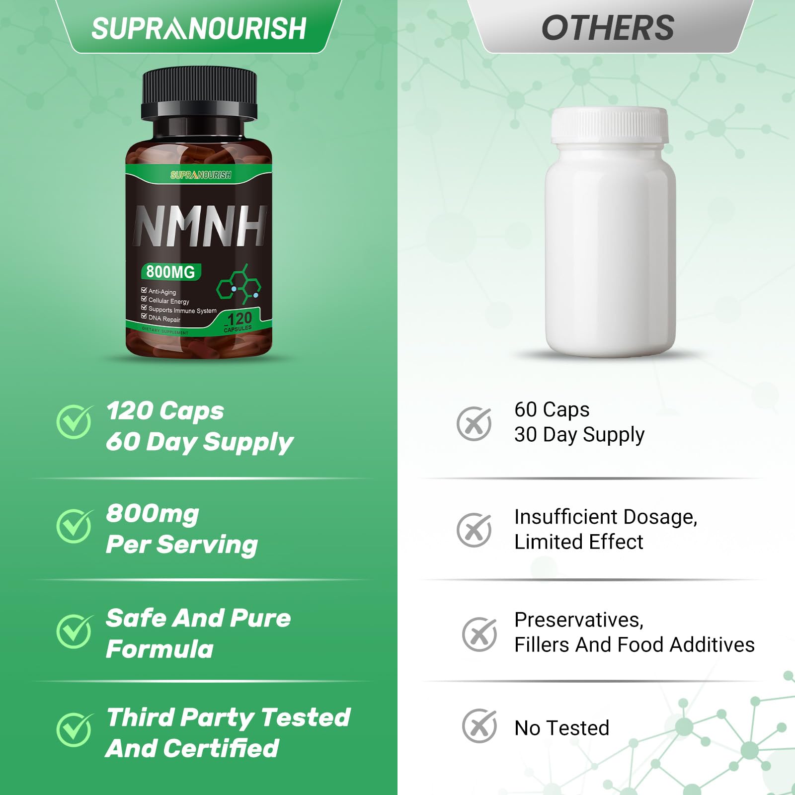 Cápsulas SUPRANOURISH NMNH suplemento NAD+ 800mg