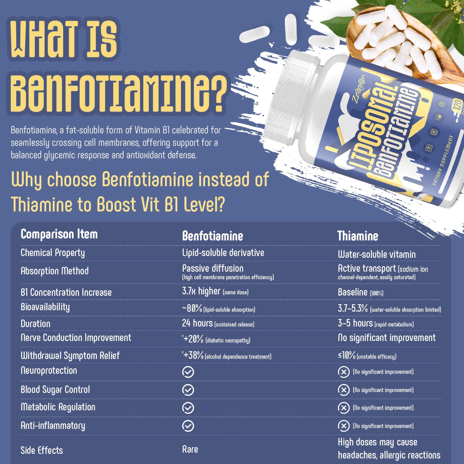 Cápsulas veganas de benfotiamina 600mg de Zaigon