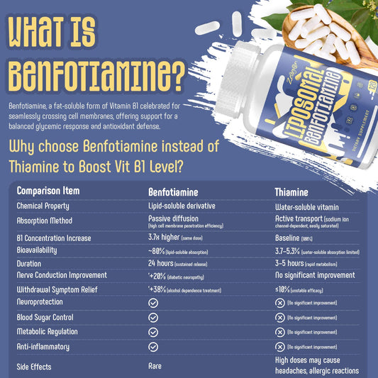 Cápsulas veganas de benfotiamina 600mg de Zaigon