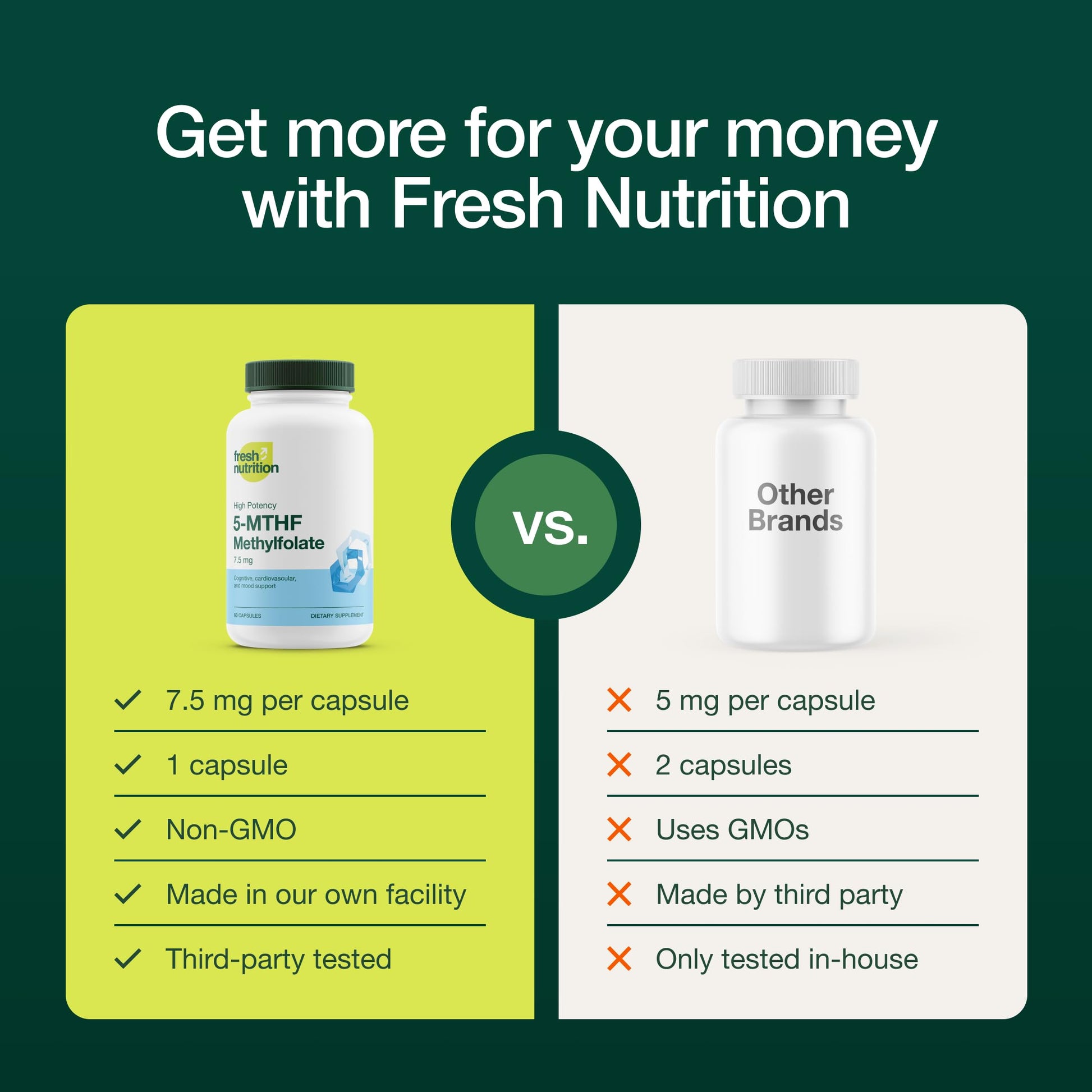 Capsulas vegetarianas Fresh Nutrition metilfolato