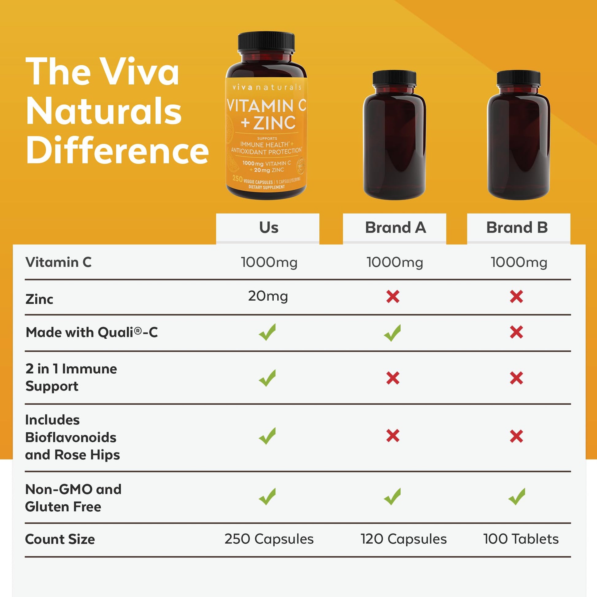 Cápsulas vegetarianas de vitamina C y zinc Viva Naturals