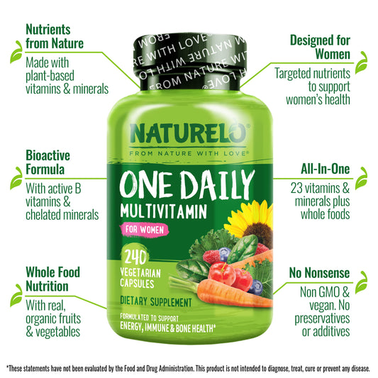 Características del multivitamínico NATURELO, descripción de nutrientes.