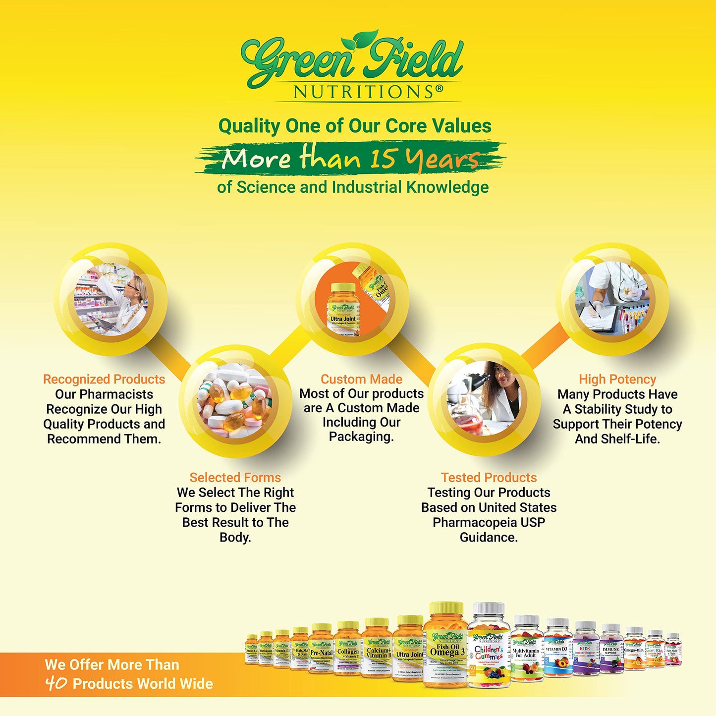 Certificación de calidad de multivitaminas Greenfield