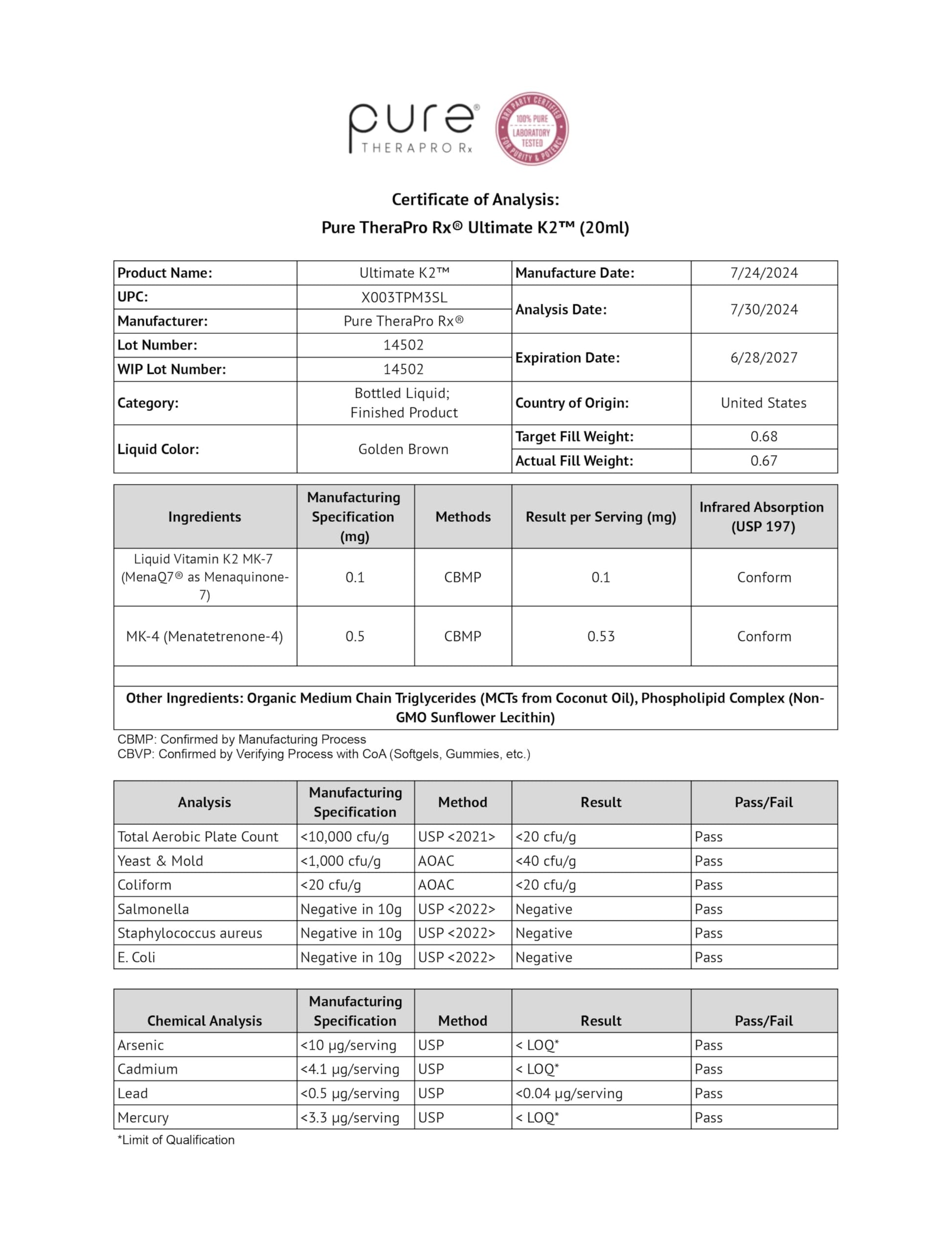 Certificado de análisis Pure TheraPro