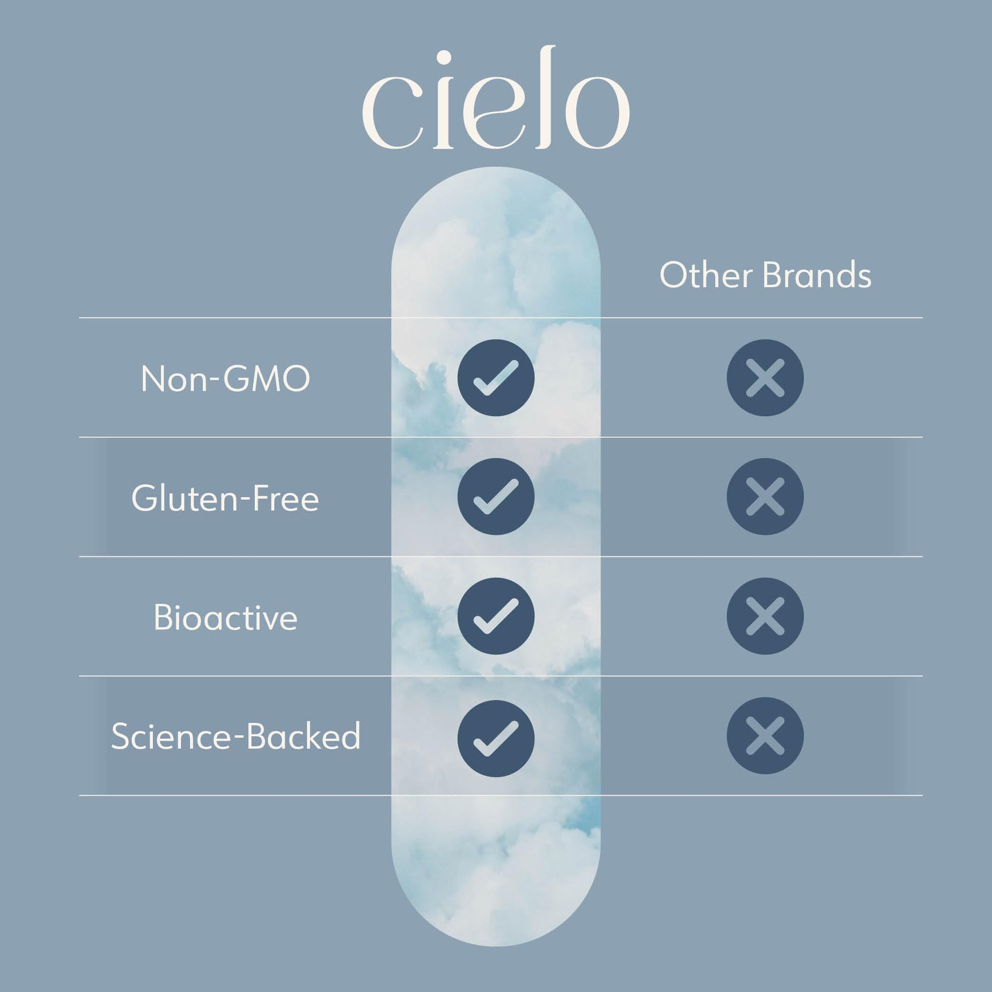 Cielo Rise para salud digestiva y cardiovascular.