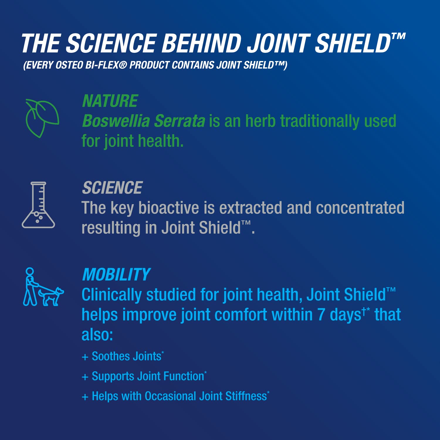 Ciencia detrás del ingrediente Joint Shield en Osteo Bi-Flex