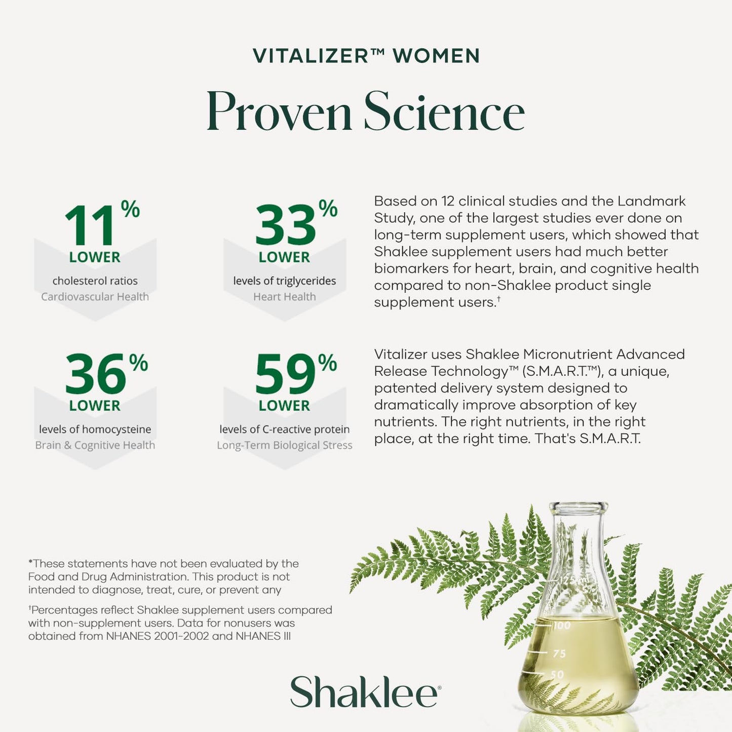 Ciencia probada de Vitalizer Mujeres para la salud